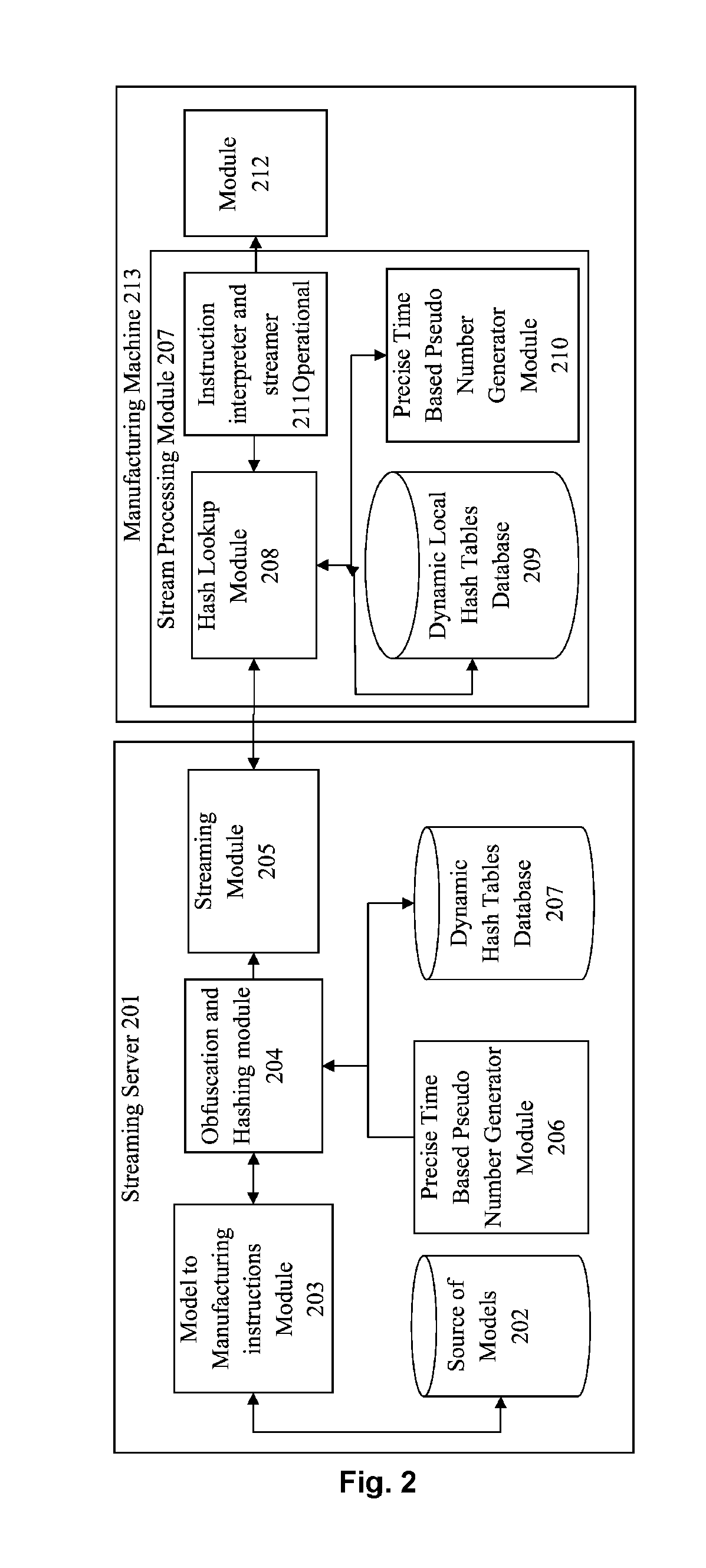 Secure streaming method in a numerically controlled manufacturing system, and a secure numerically controlled manufacturing system