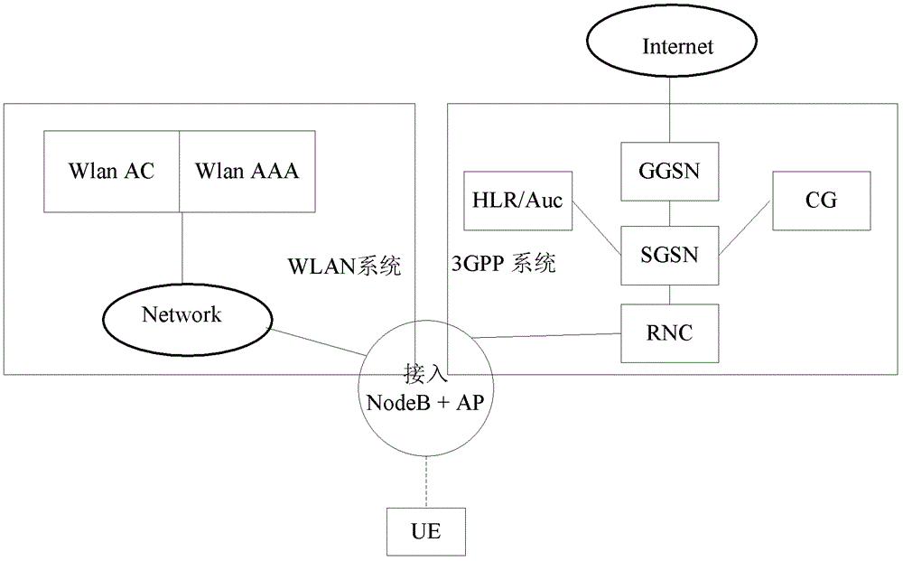 Method and device for fusion of wireless local area network and wireless cellular network