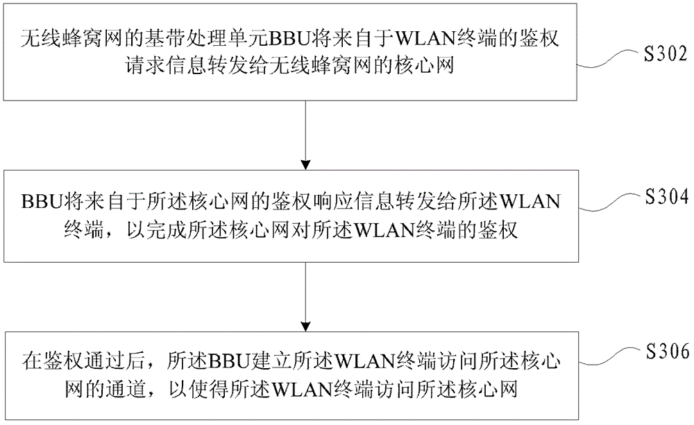 Method and device for fusion of wireless local area network and wireless cellular network