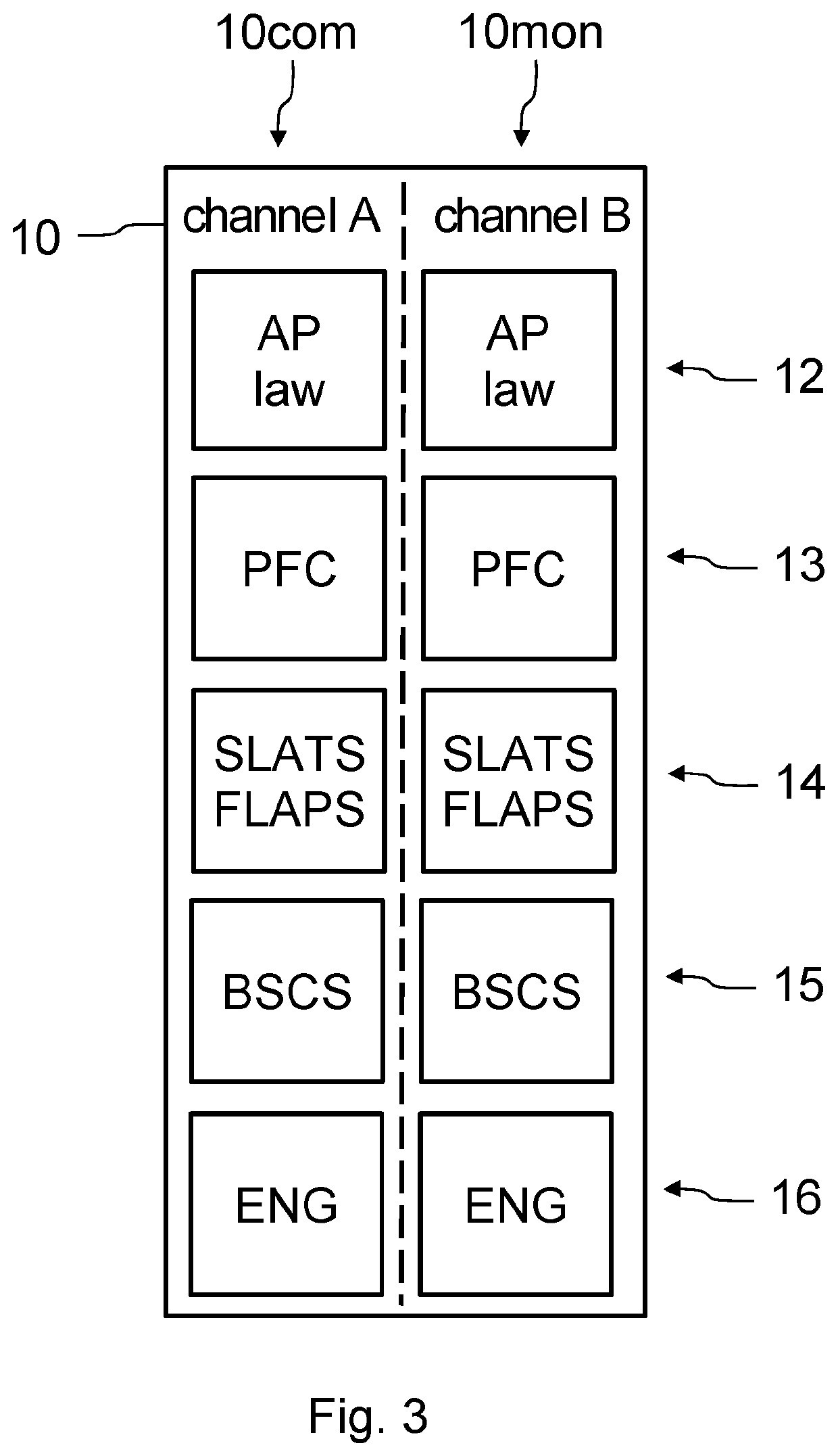 Flight control system for an aircraft