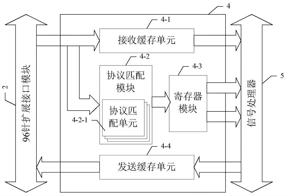 Universal device and method for protocol conversion