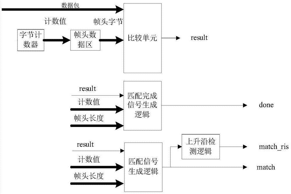 Universal device and method for protocol conversion