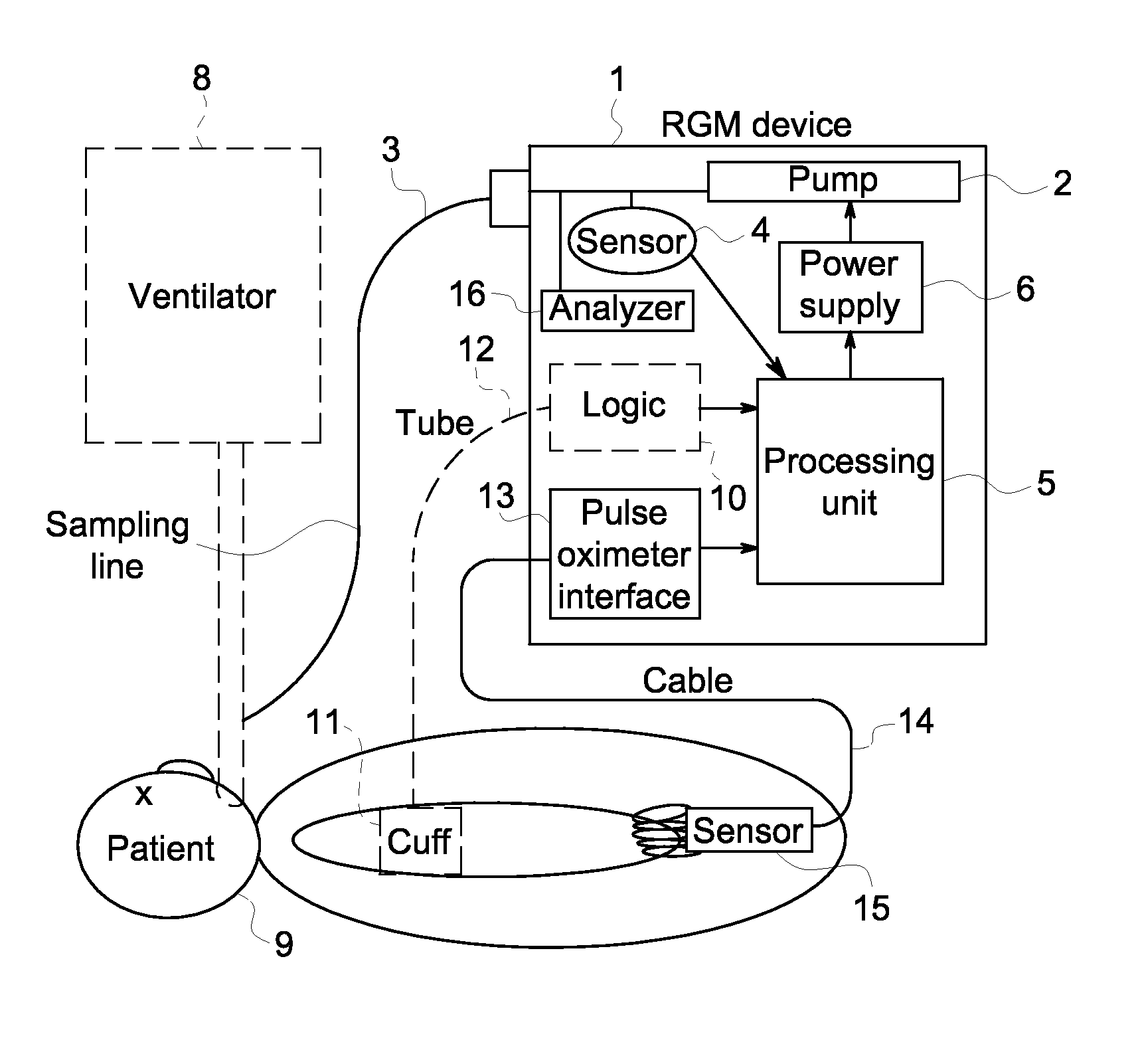 Controlling the operation of a respiratory gas monitor