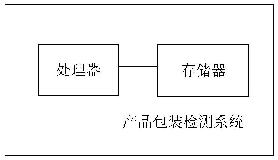 Product packaging inspection method and system