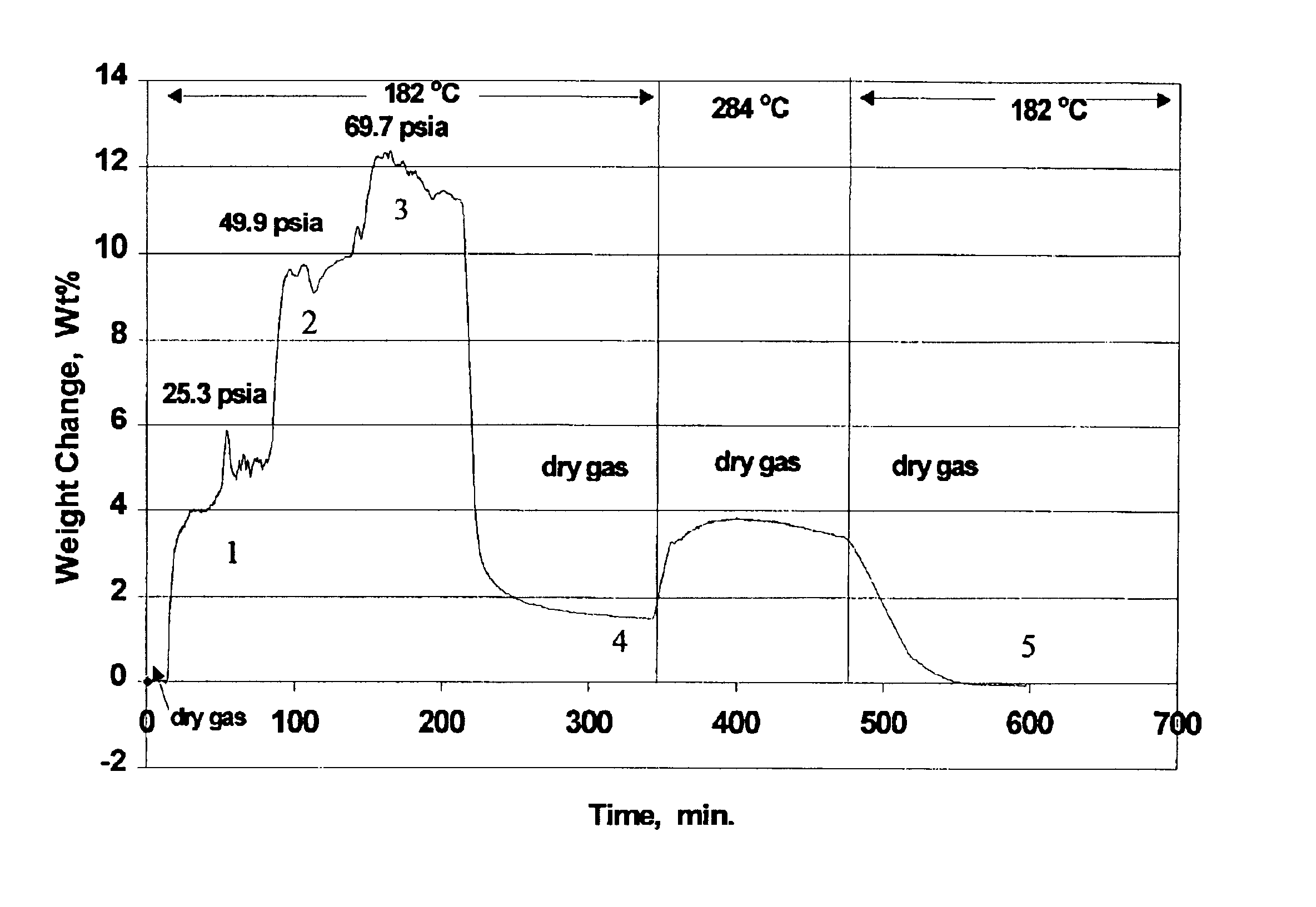 Method of protecting SAPO molecular sieve from loss of catalytic activity