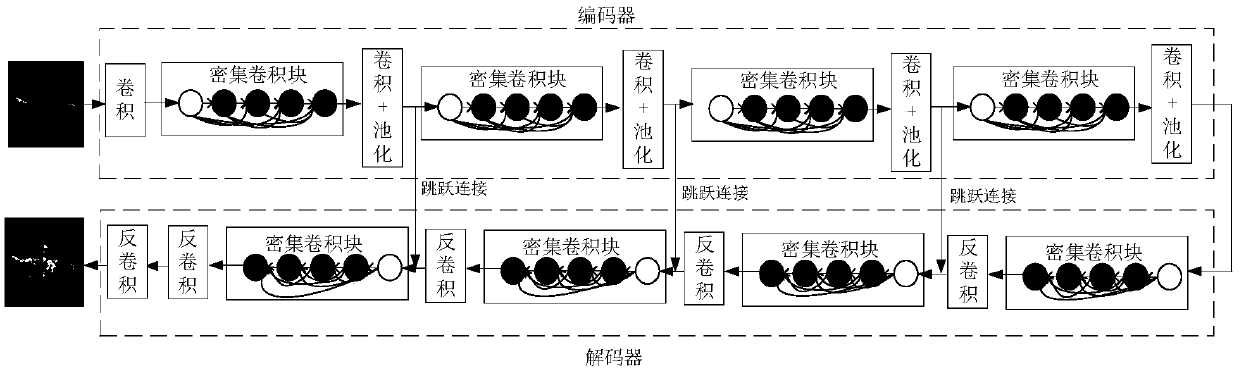 A semantic image restoration method based on a DenseNet generative adversarial network