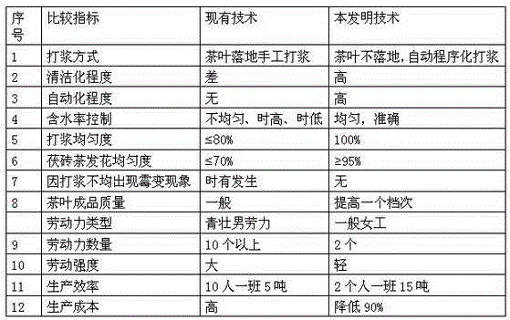 Pulping method and pulping equipment for producing Fu tea