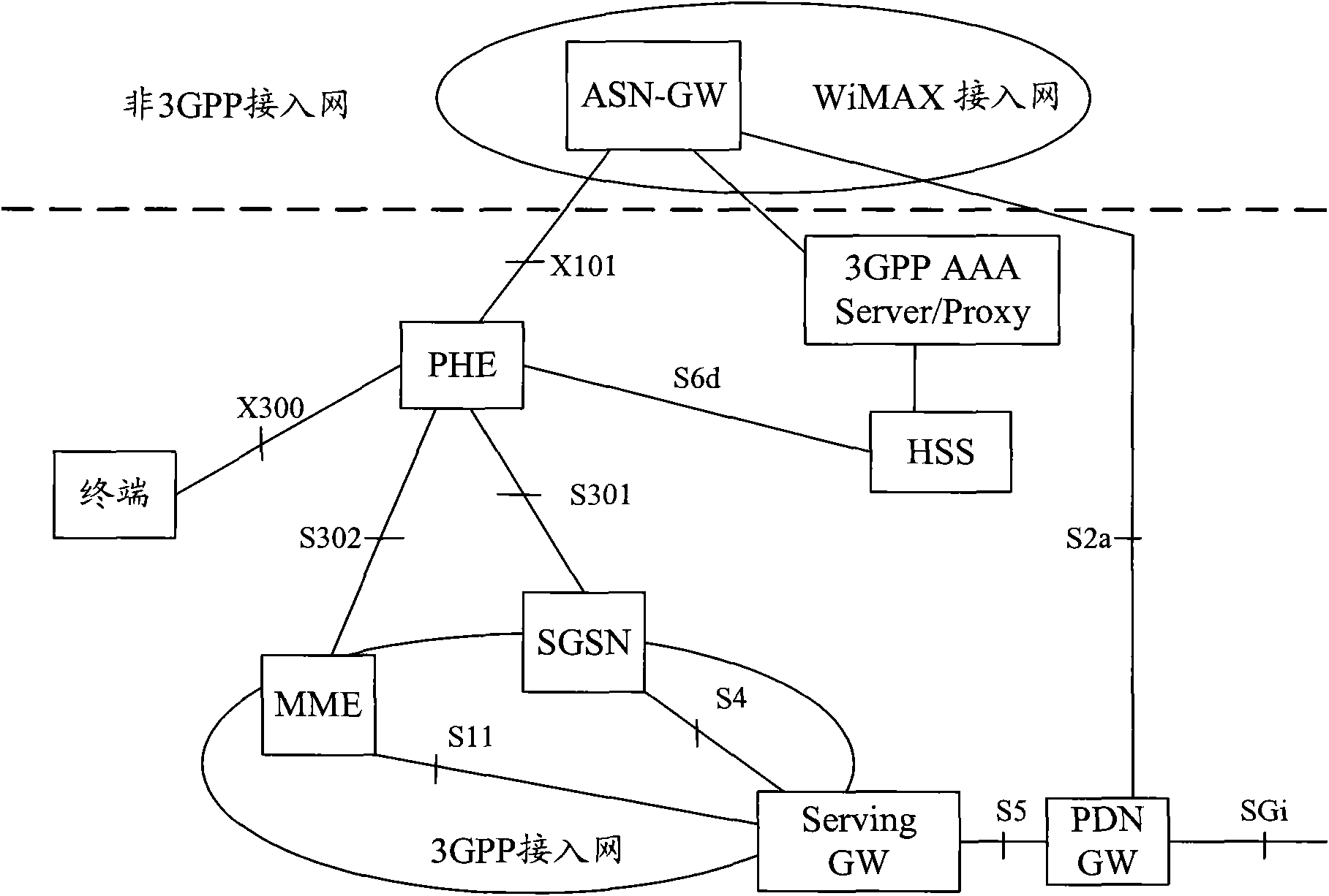 Intersystem transfer method, intersystem transfer device and communications systems