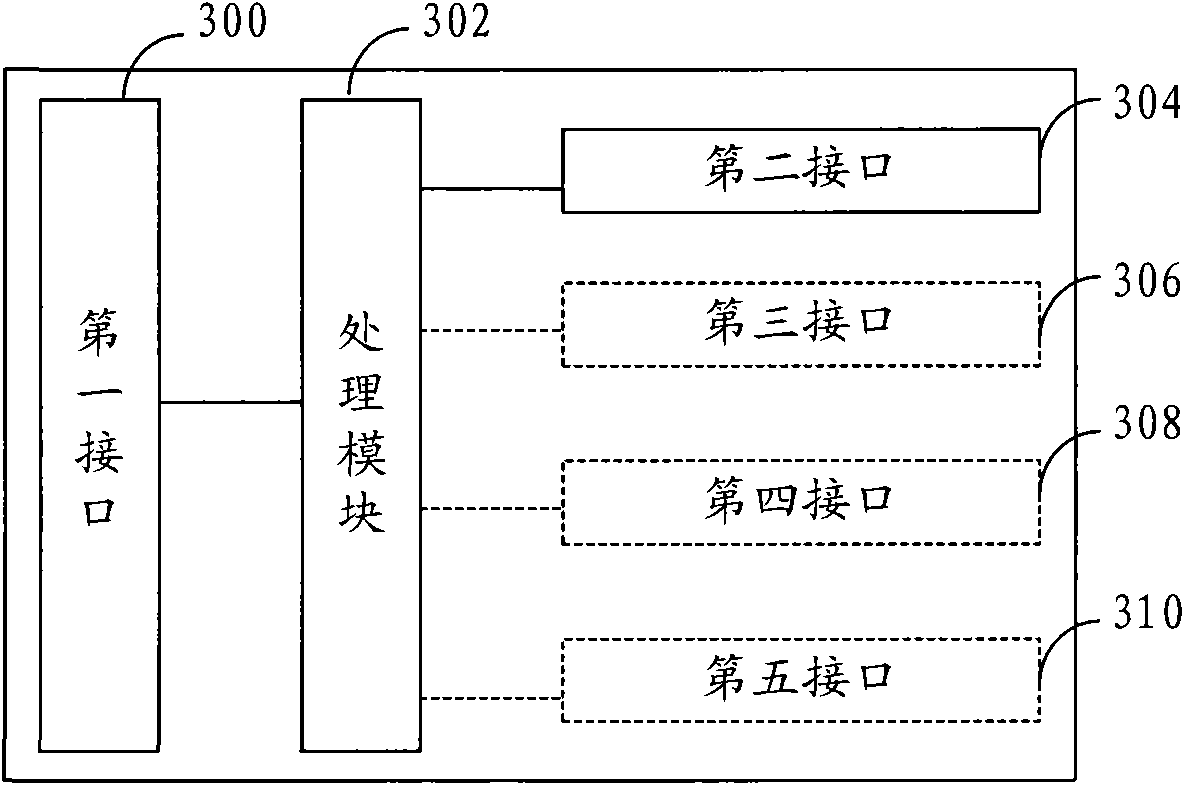 Intersystem transfer method, intersystem transfer device and communications systems