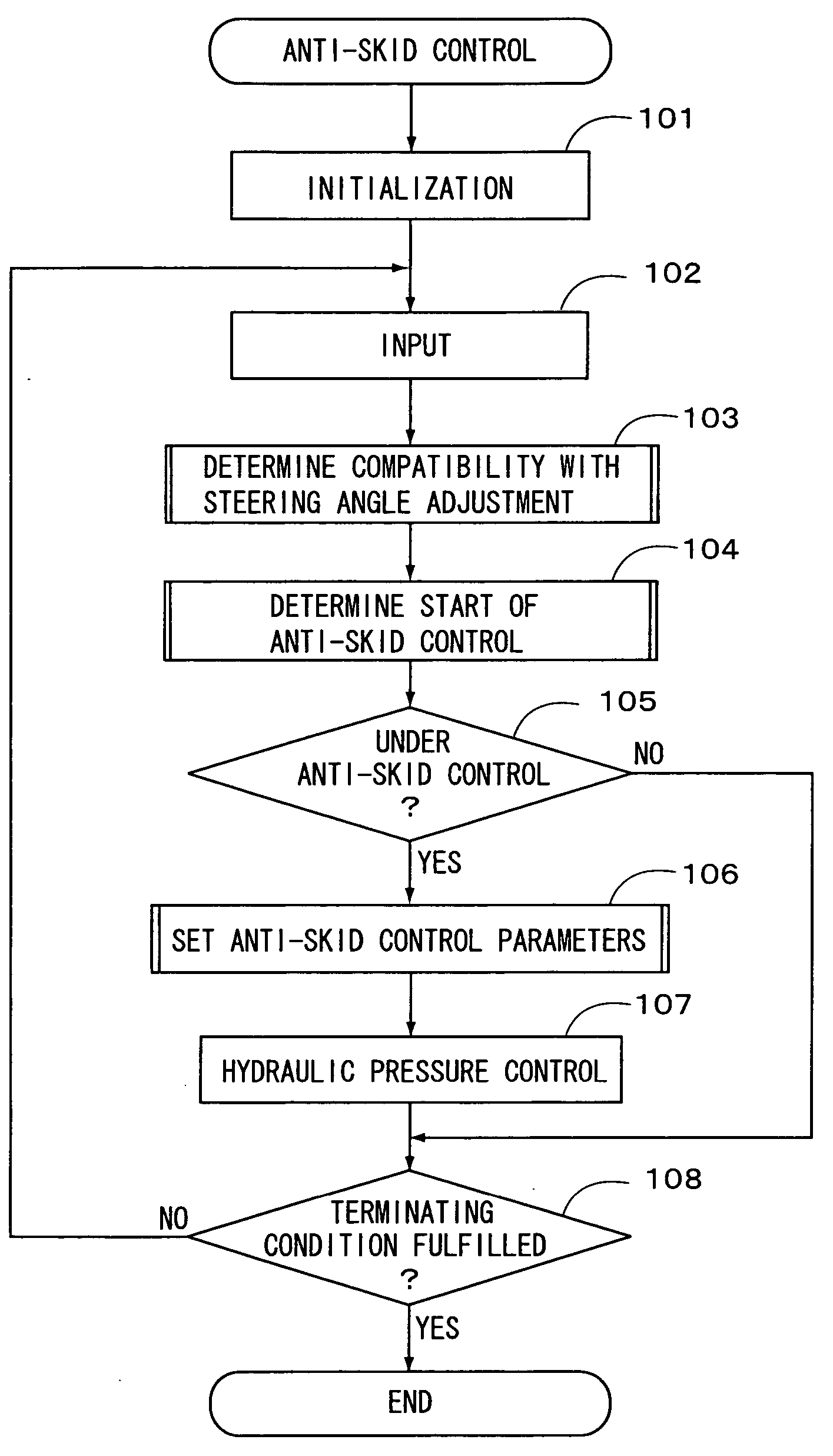 Vehicle motion control apparatus