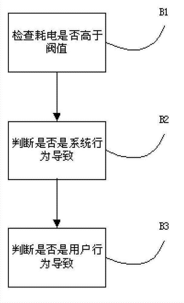 Power saving method for smart mobile terminal