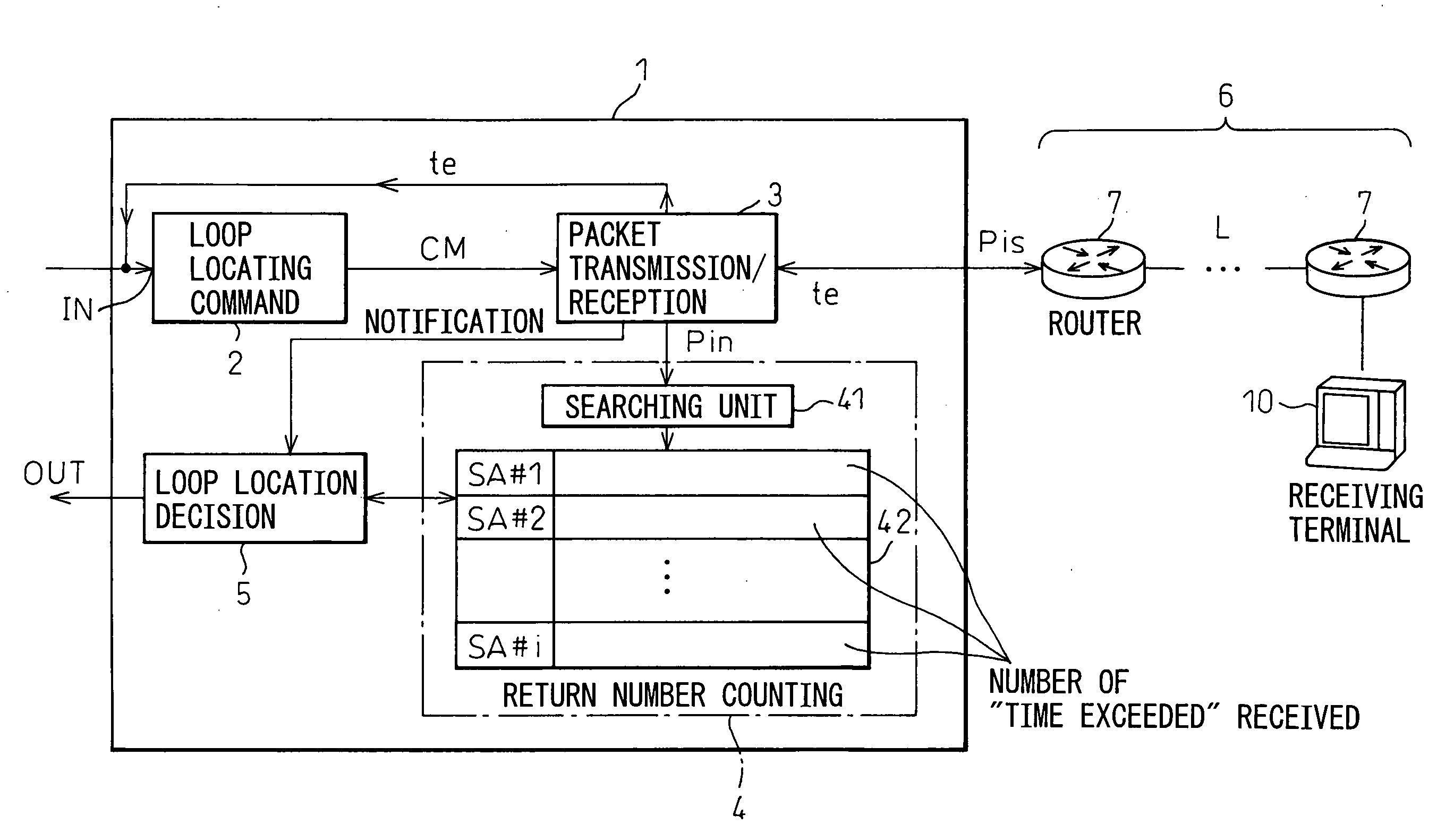 Loop locating apparatus and loop locating method in layer 3 network