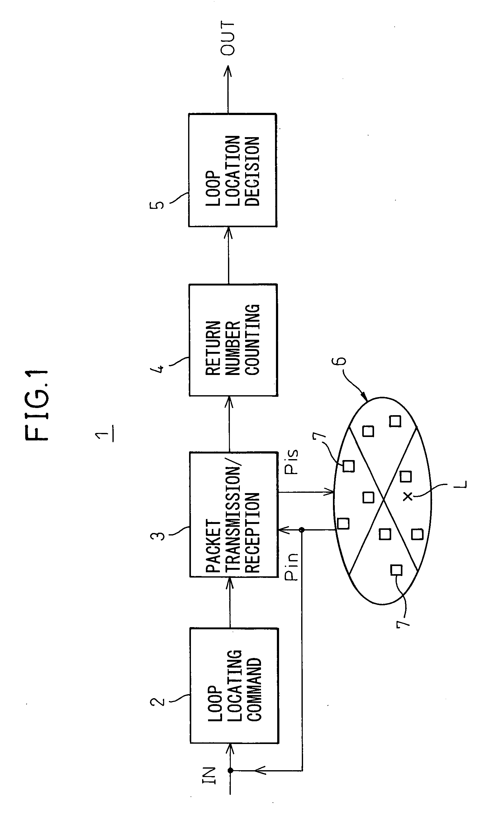 Loop locating apparatus and loop locating method in layer 3 network