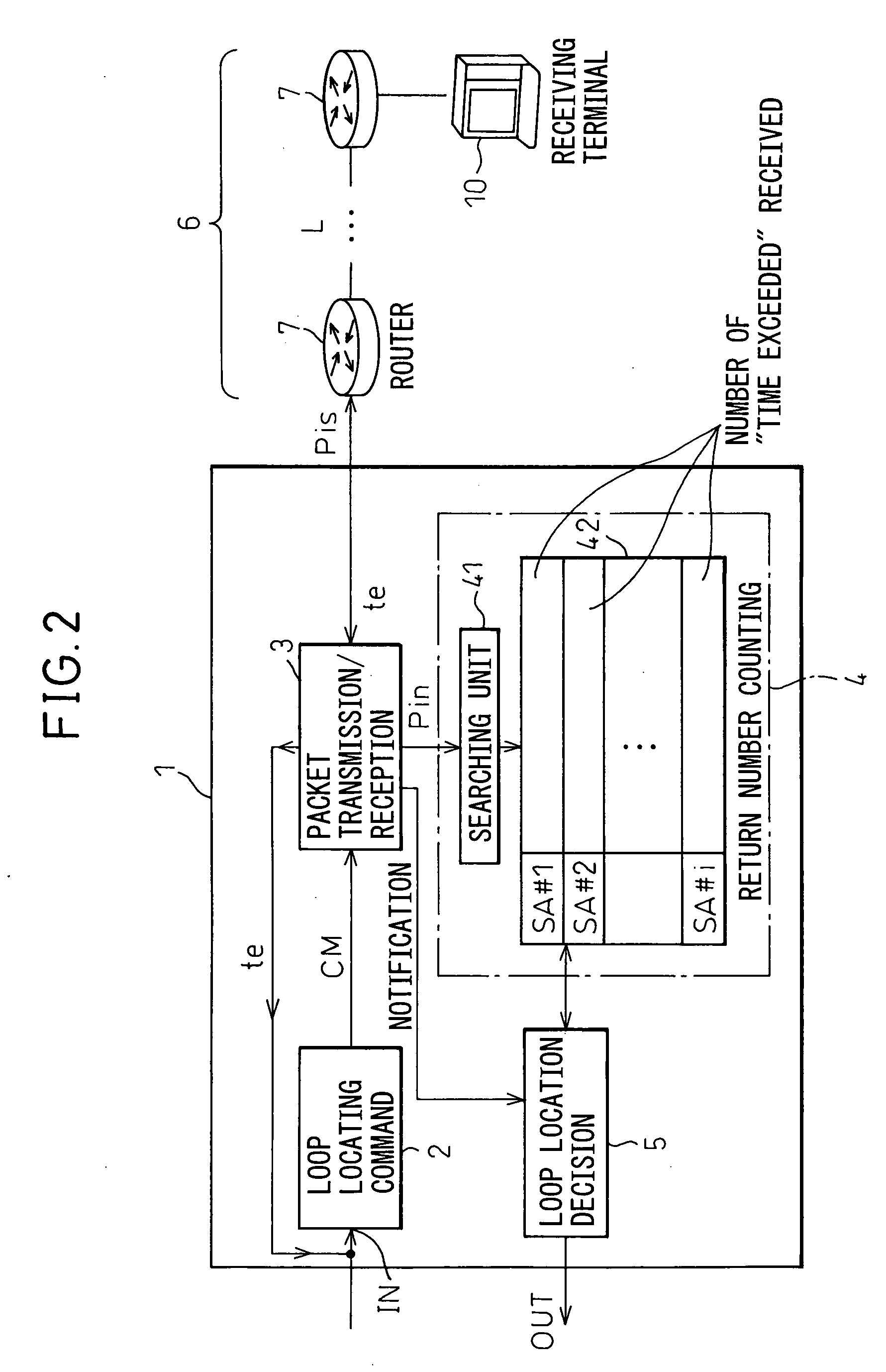 Loop locating apparatus and loop locating method in layer 3 network