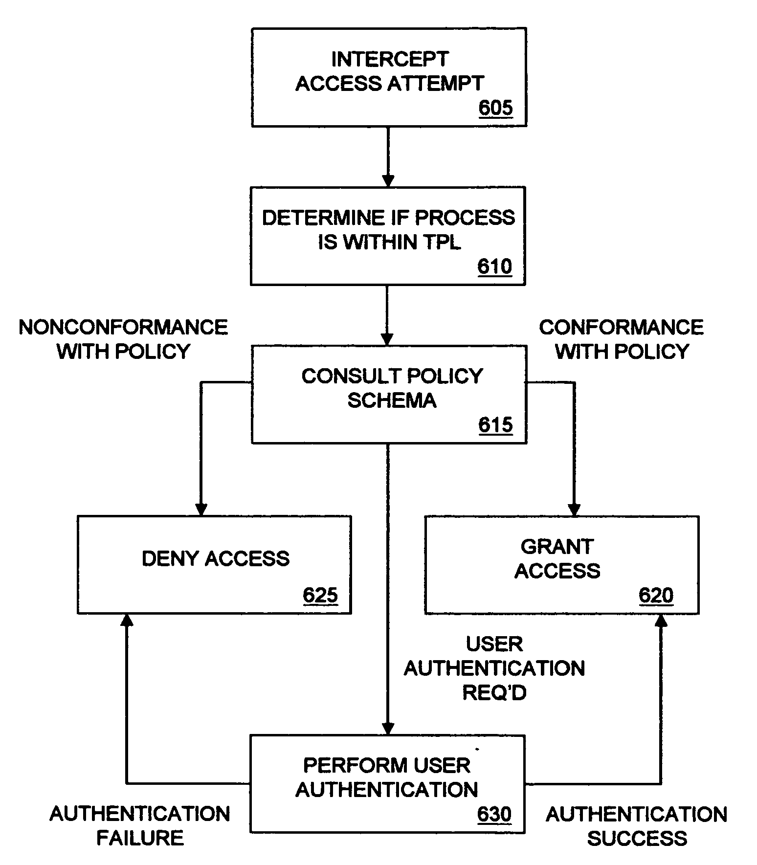 Trusted enclave for a computer system