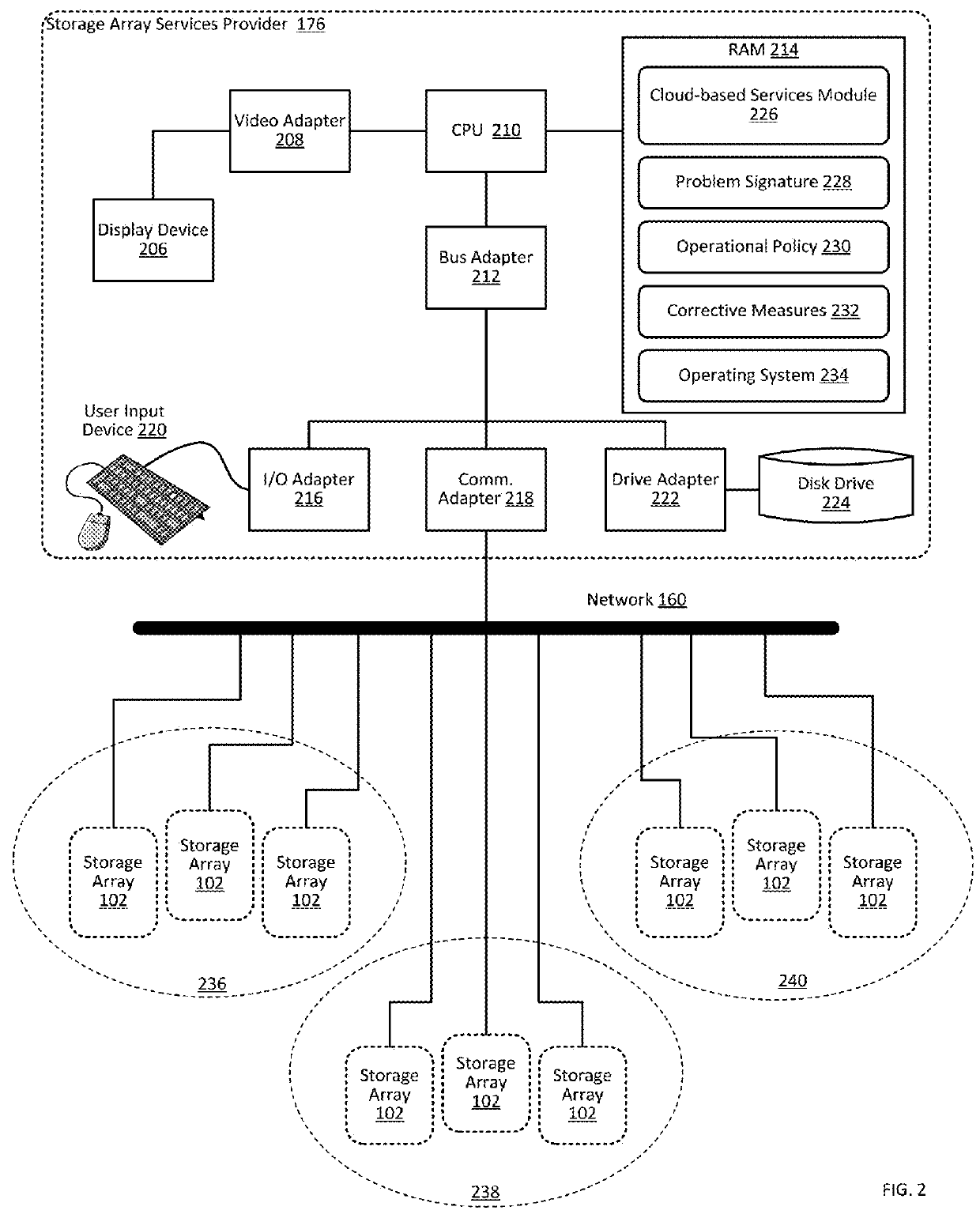 Proactively providing corrective measures for storage arrays