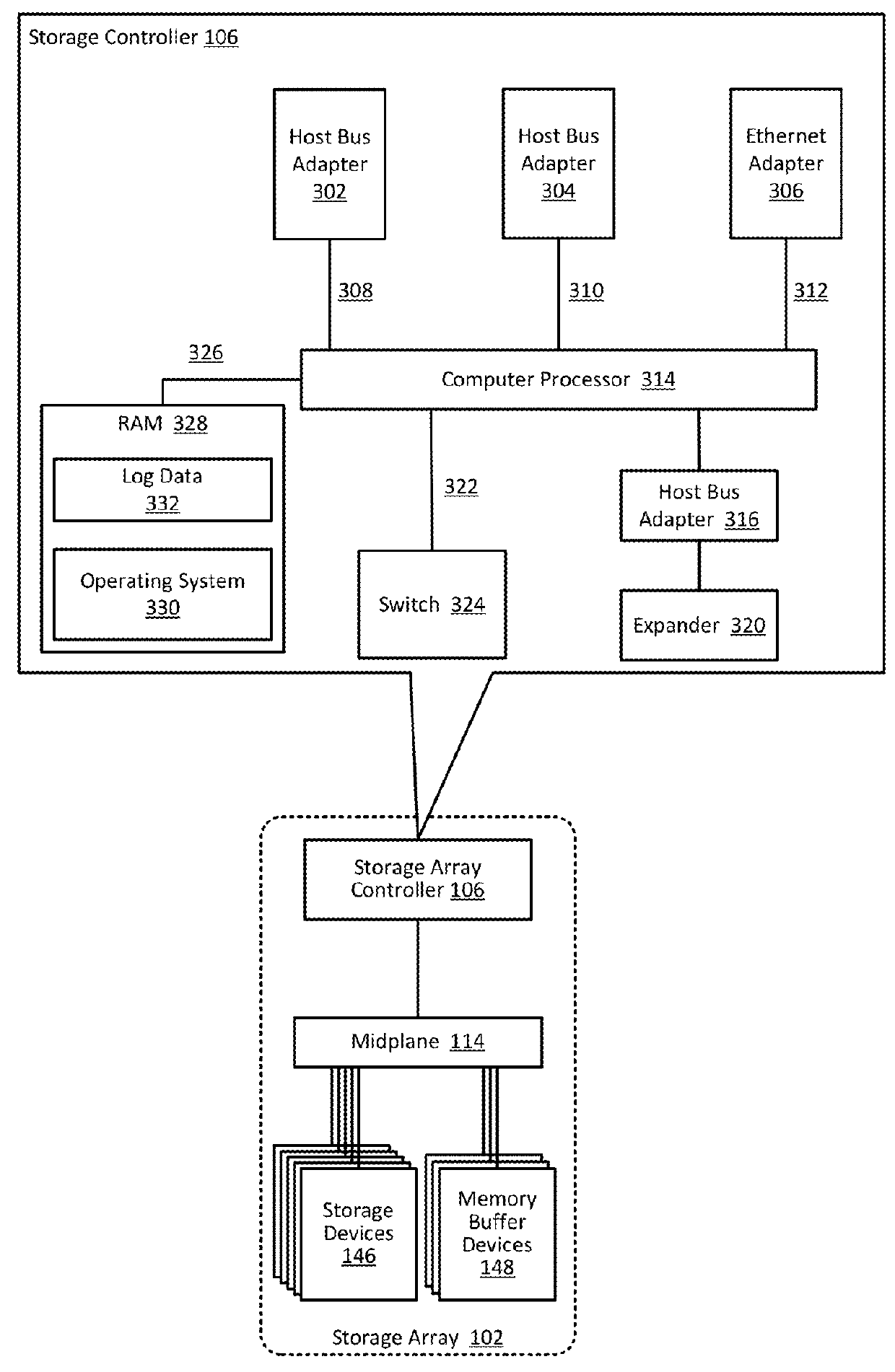 Proactively providing corrective measures for storage arrays