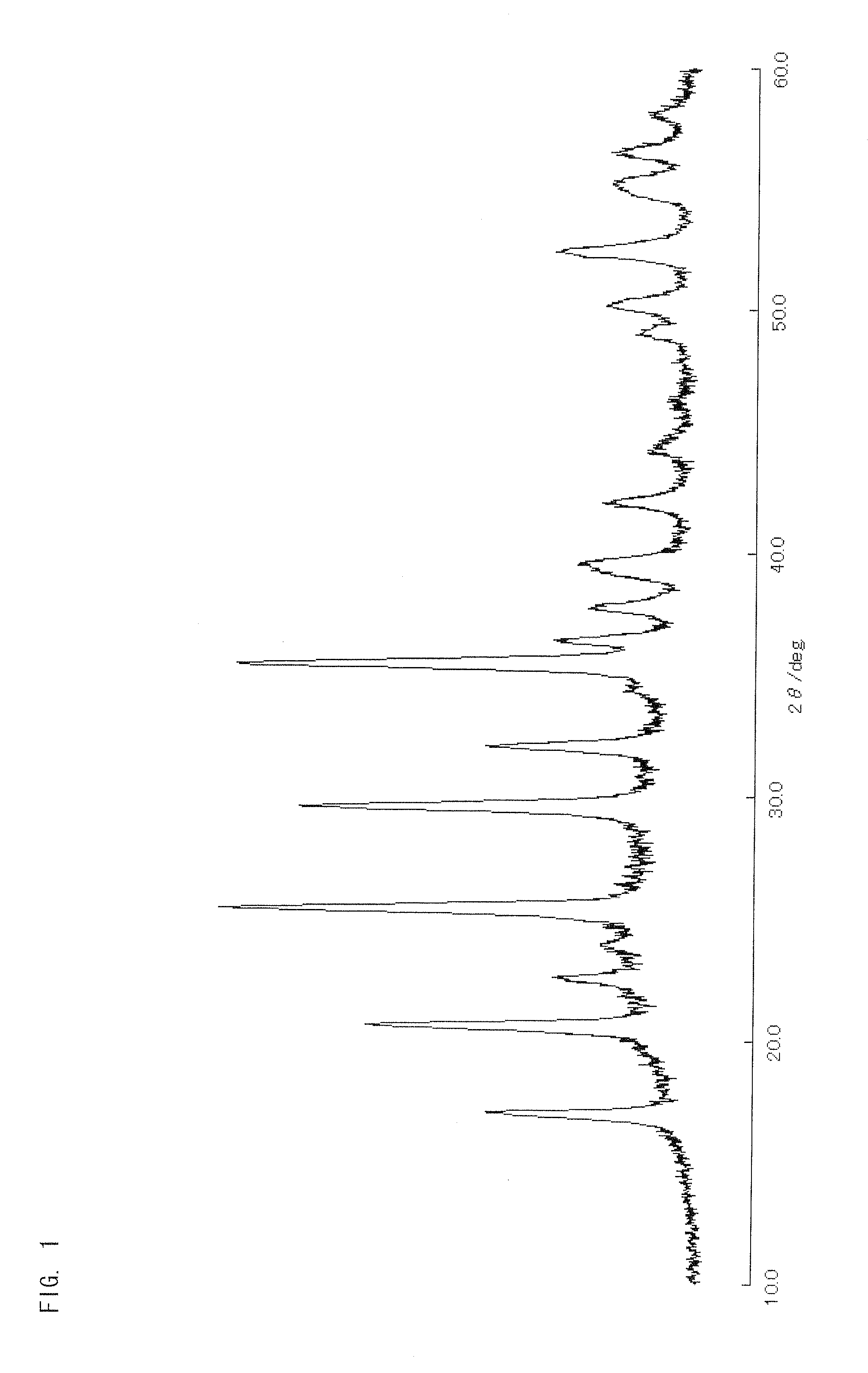 Cathode active material, cathode and nonaqueous secondary battery