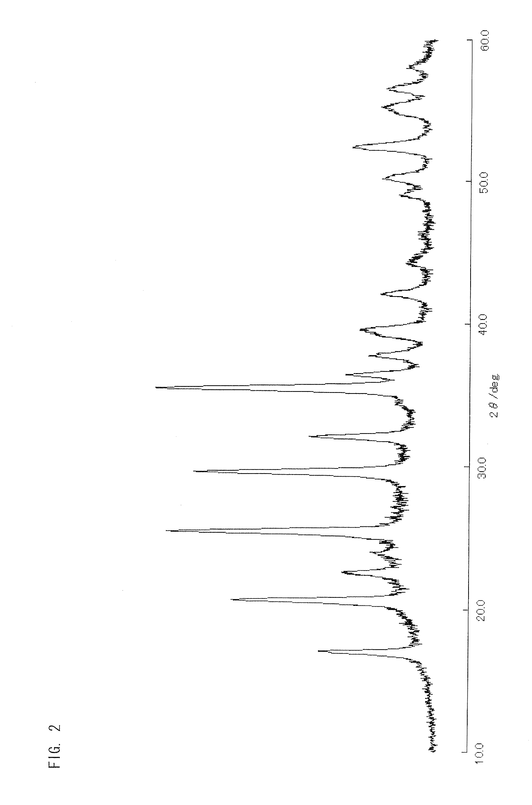 Cathode active material, cathode and nonaqueous secondary battery