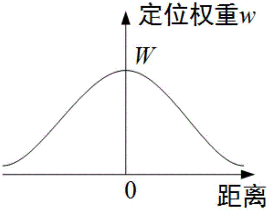 Mobile phone photographing behavior based event positioning method