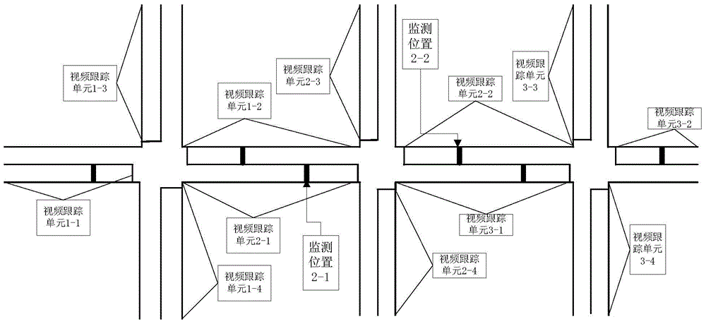 Video tracking type detection method and system capable of reducing stop frequency at intersection