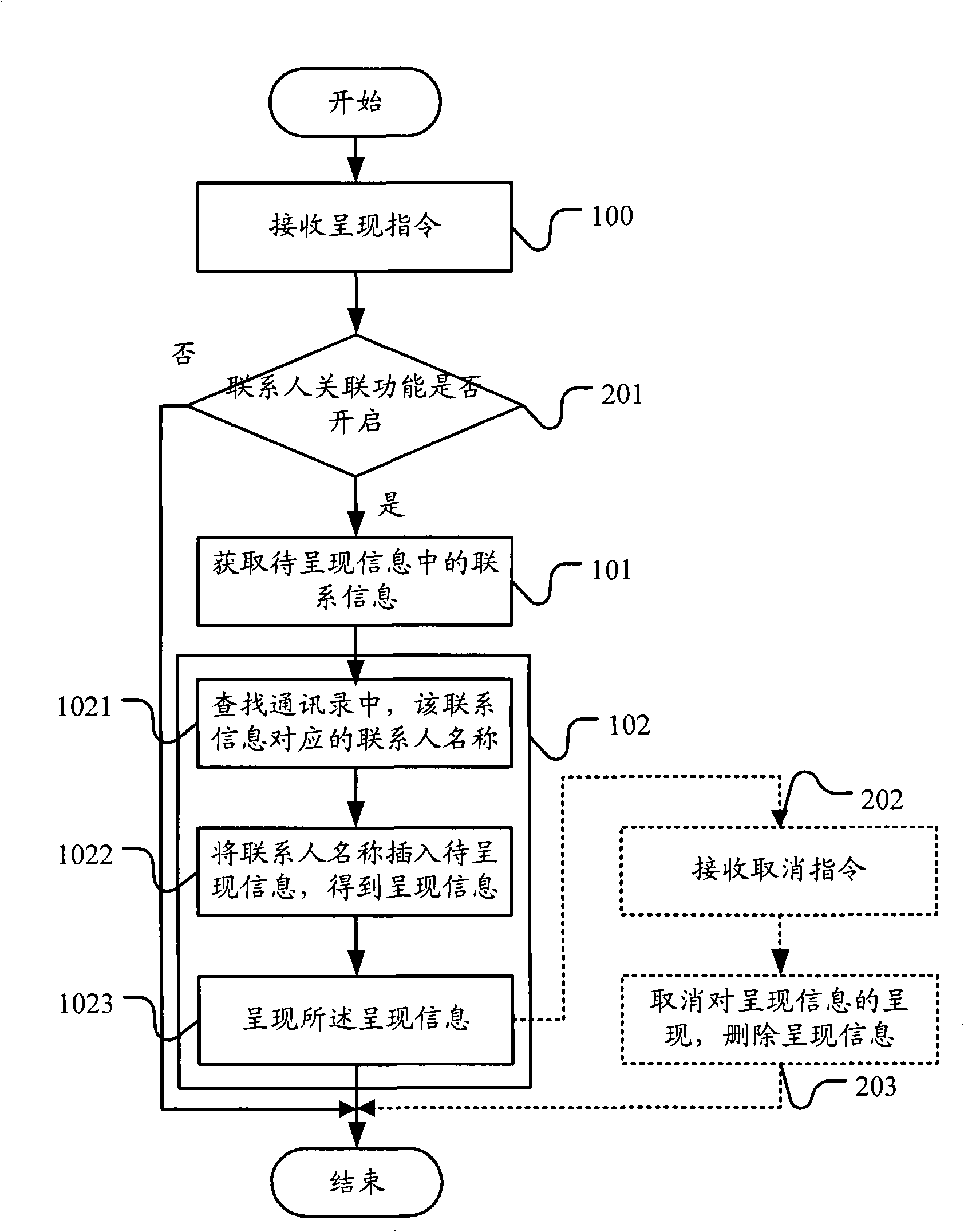 Method for showing information and communication terminal