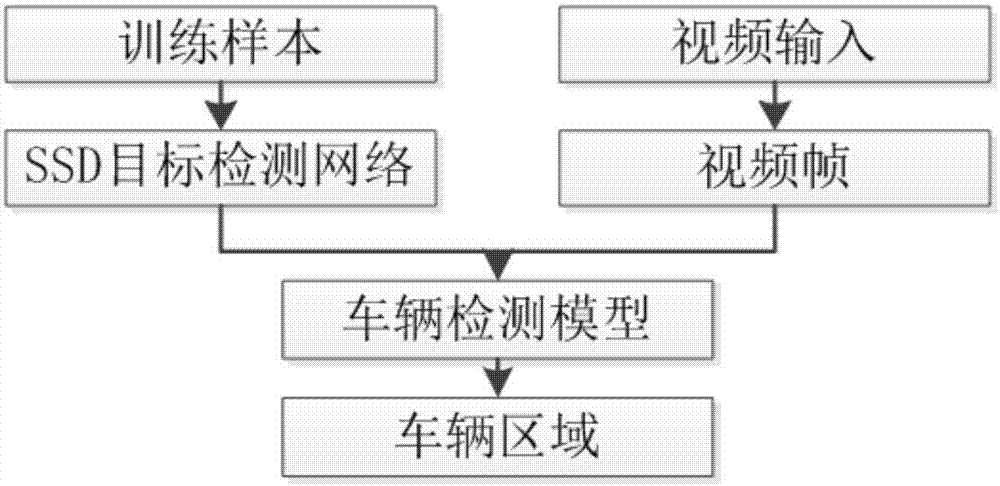 Target vehicle extraction method based on video