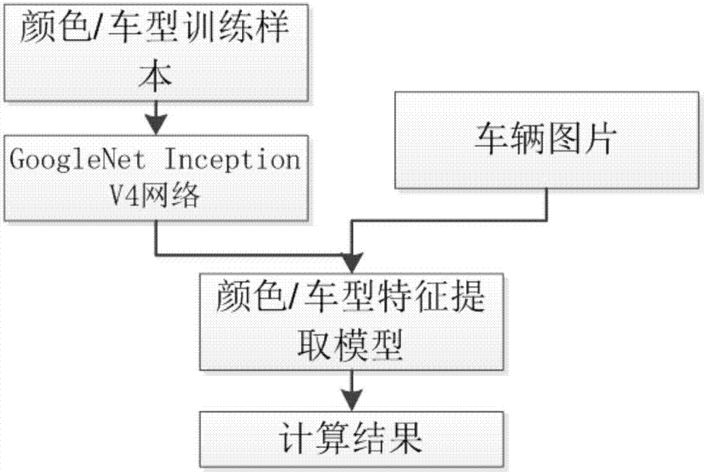 Target vehicle extraction method based on video