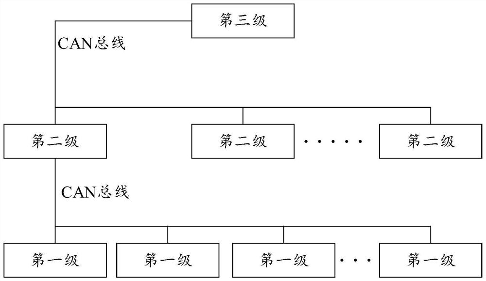 BMS system data communication method