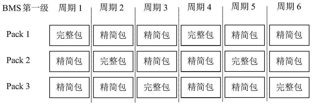 BMS system data communication method