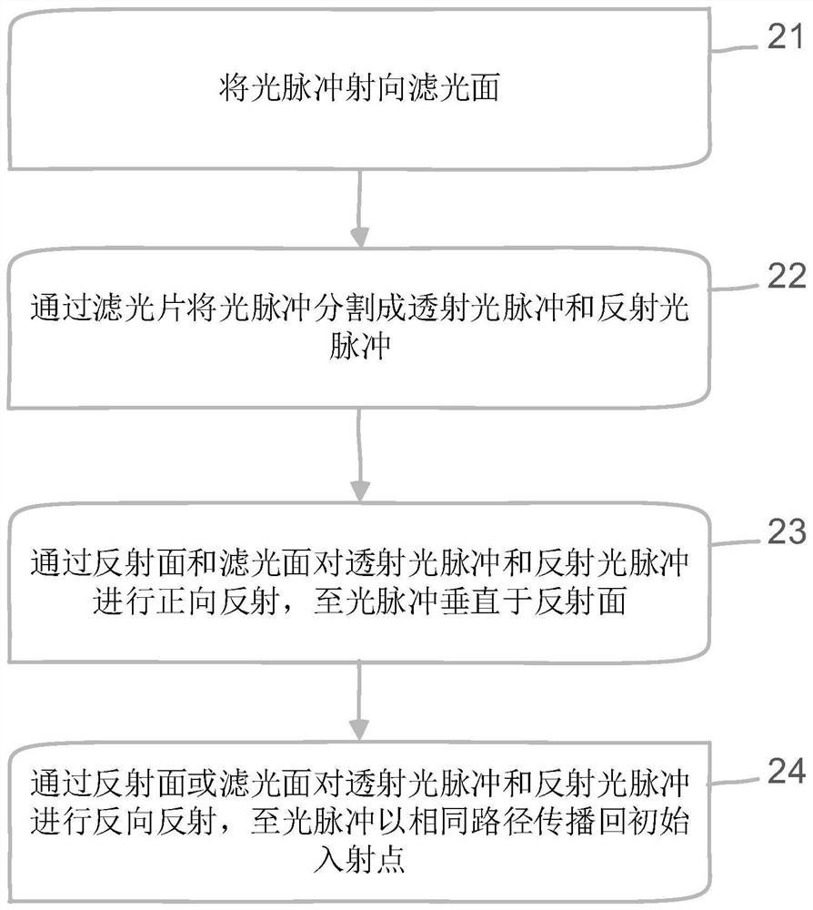 Optical pulse time stretching device and method and spectral measurement system