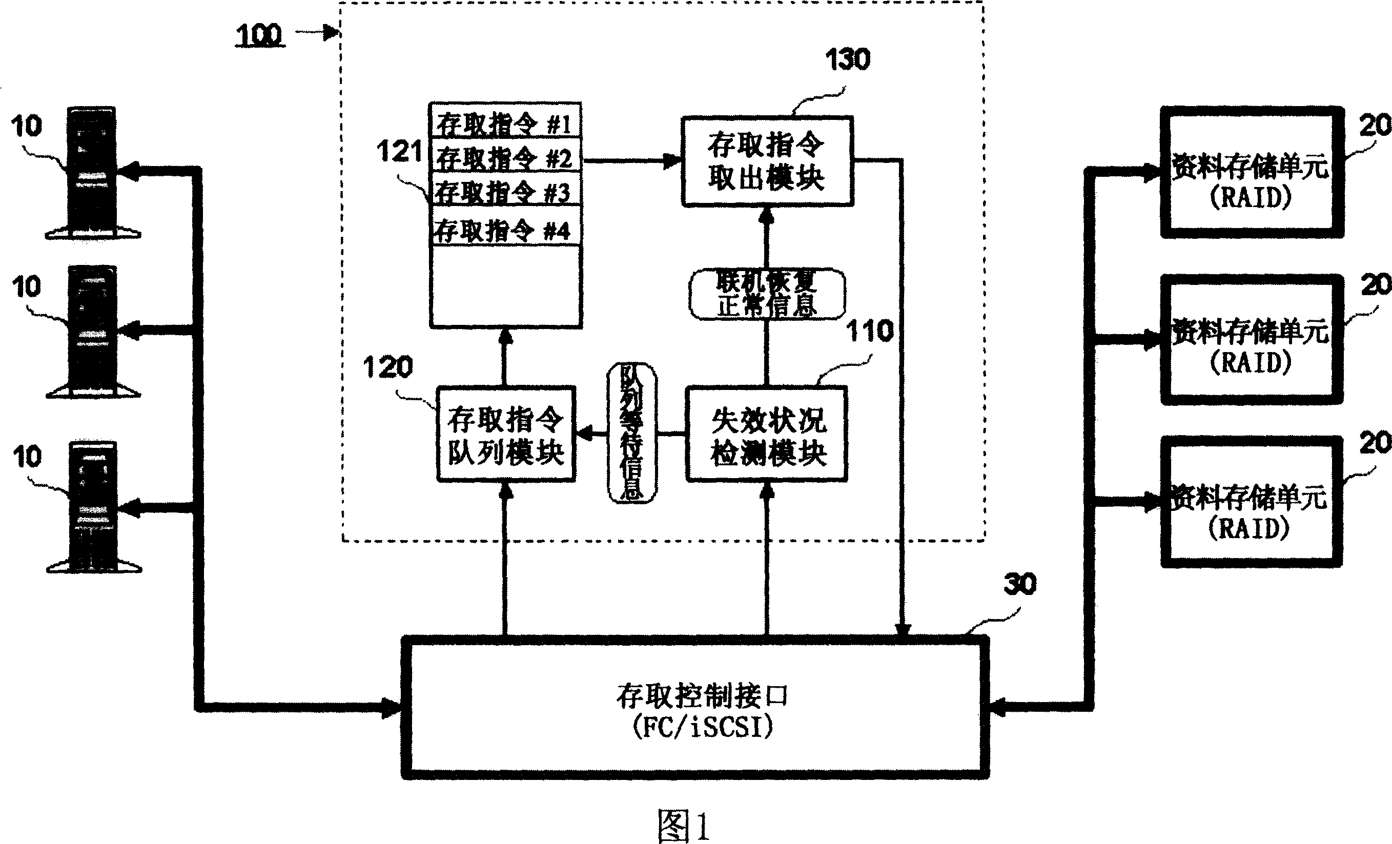 Method and system for processing response on failure states of data memory unit