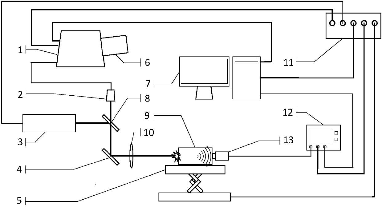 Laser photoacoustic compound detection method for elements and defects and system thereof