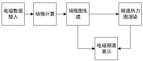 Electromagnetic frequency spectrum visualization analysis method based on spatio-temporal integrated digital earth