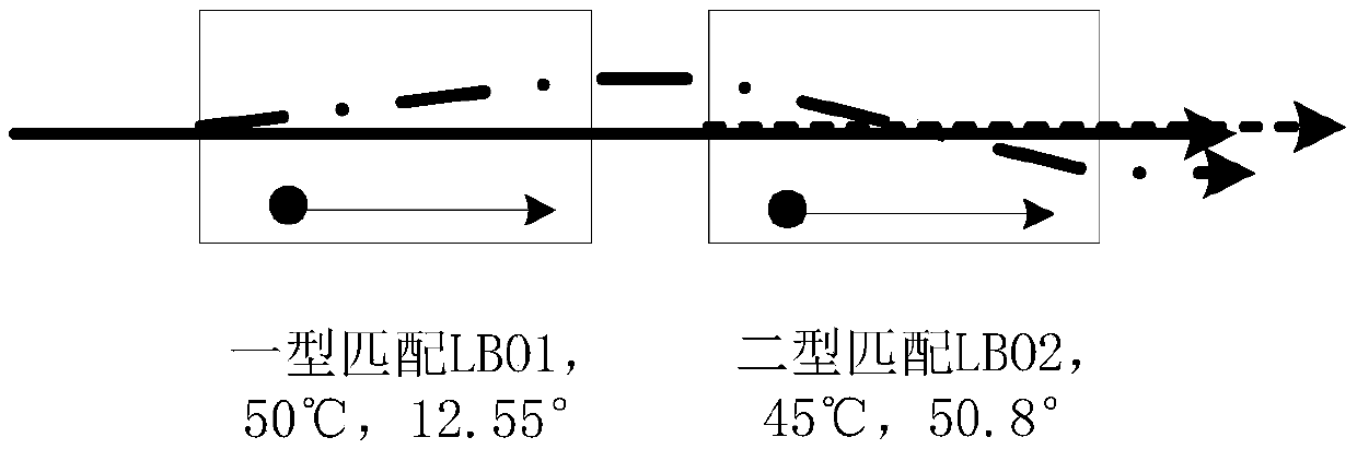 A triple frequency ultraviolet laser