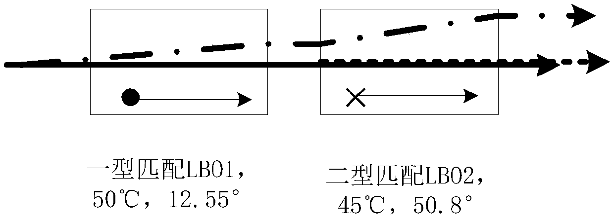 A triple frequency ultraviolet laser