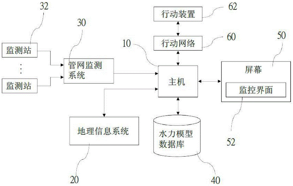 Water Network Monitoring Method