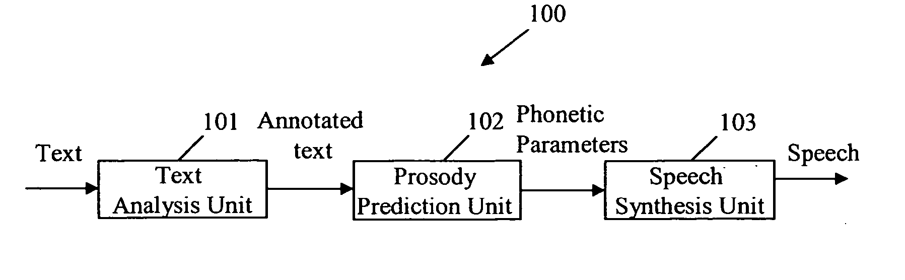 Method and system for statistic-based distance definition in text-to-speech conversion