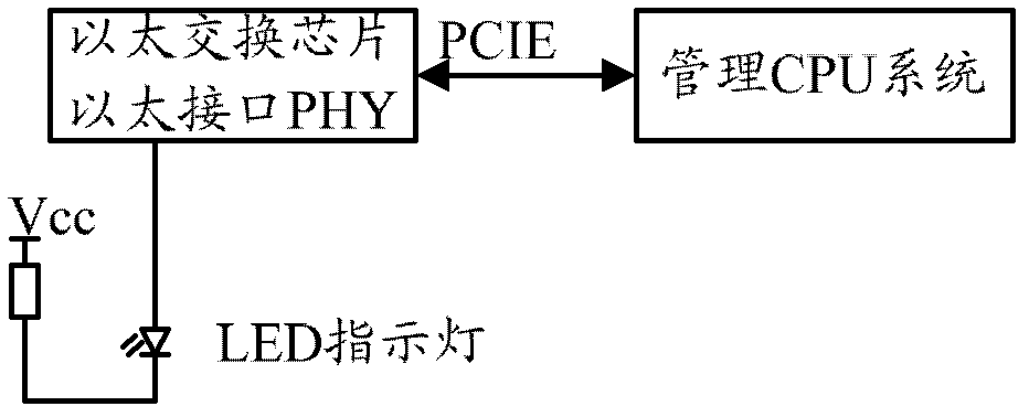 Network communication anomaly alarming method and Ethernet switch equipment