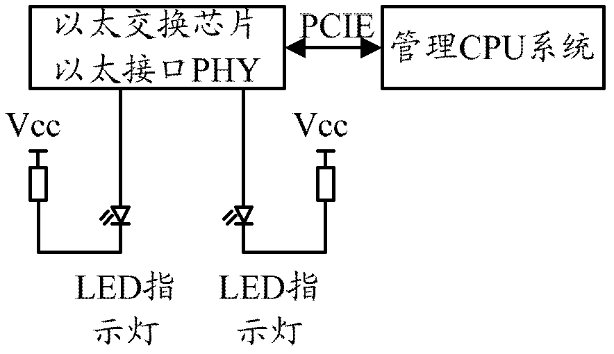 Network communication anomaly alarming method and Ethernet switch equipment