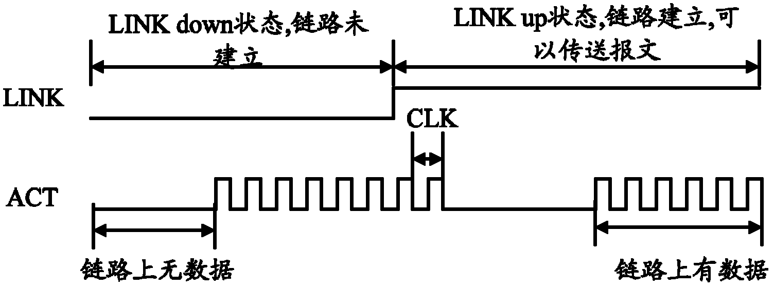 Network communication anomaly alarming method and Ethernet switch equipment