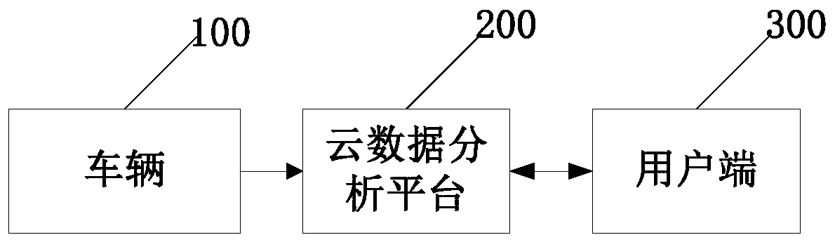 Vehicle data processing method and vehicle data processing system