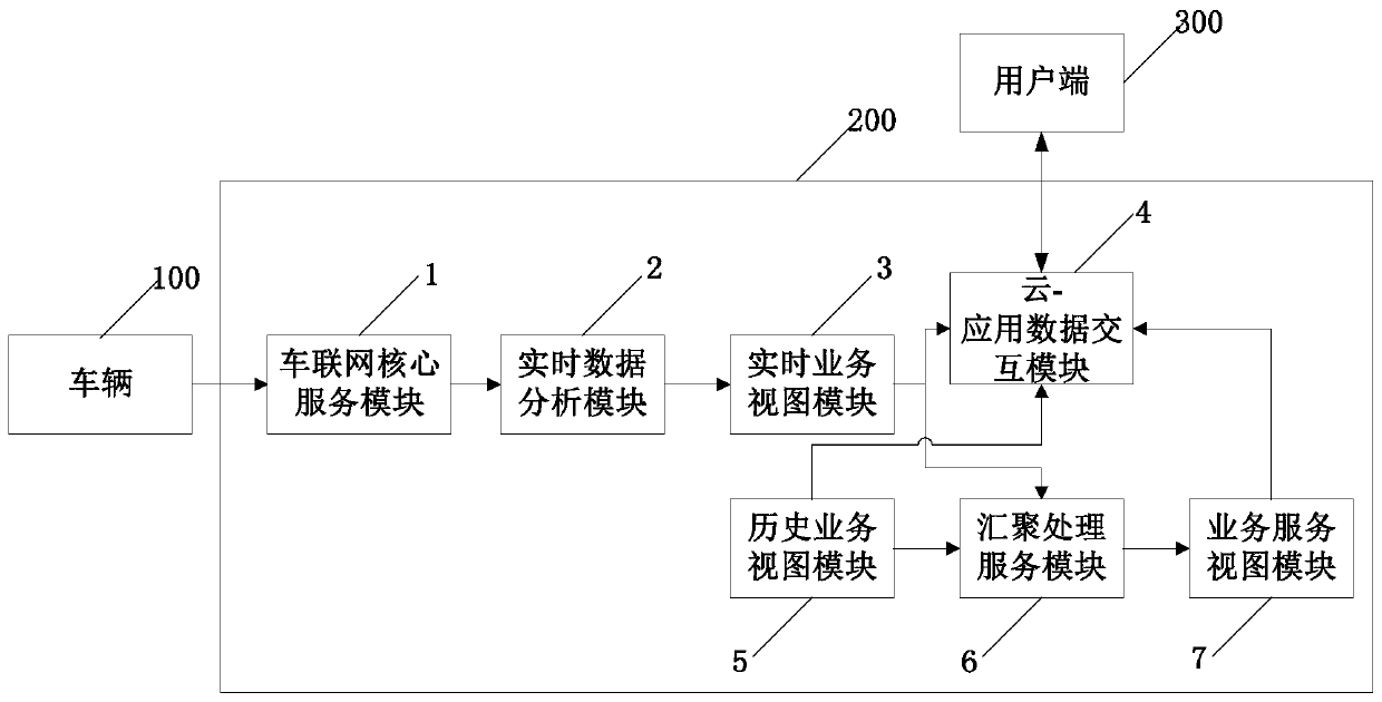 Vehicle data processing method and vehicle data processing system