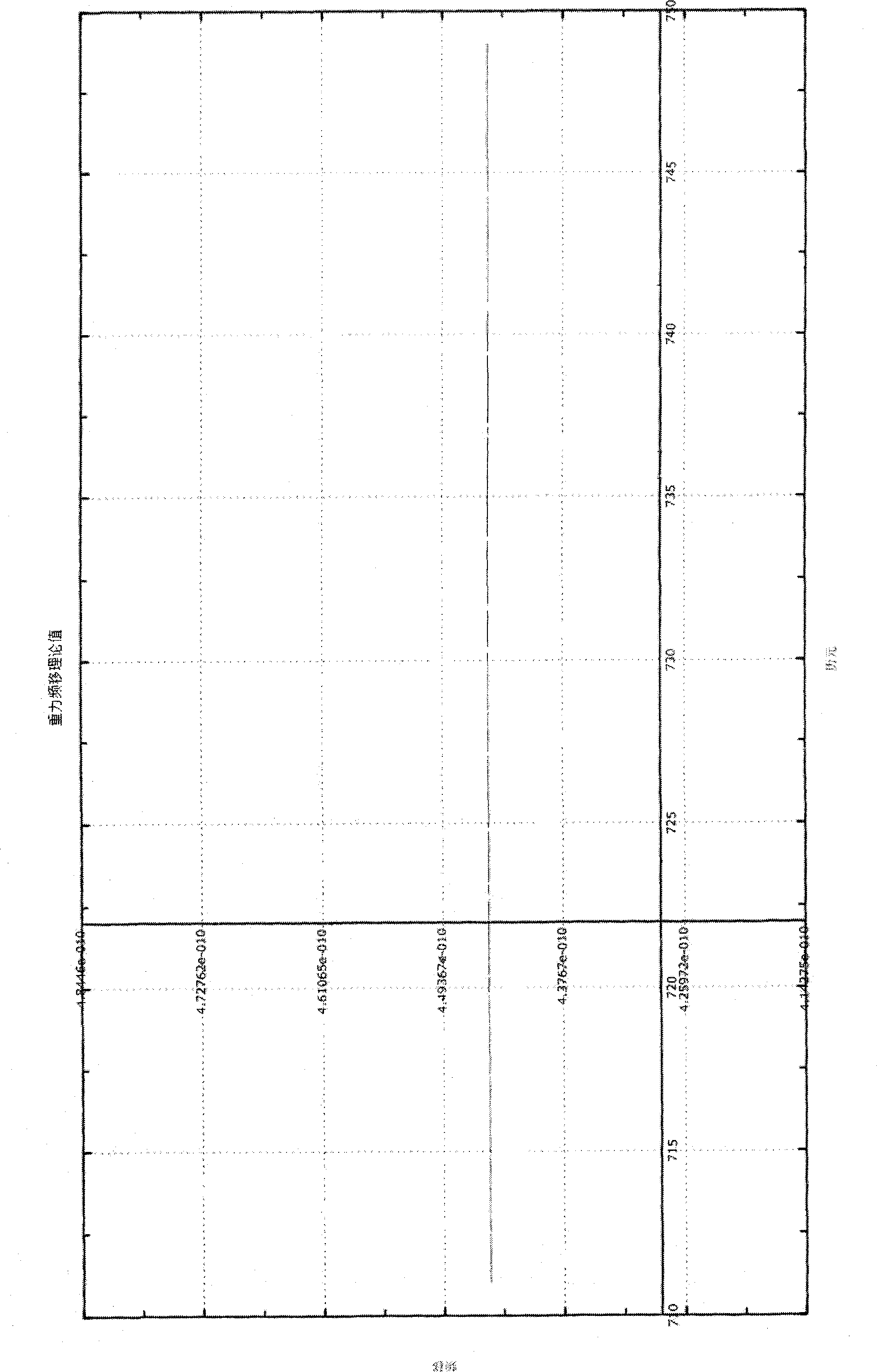 Method and device for determining seal level elevation by extracting GPS (Global Position System) signal gravity frequency shift