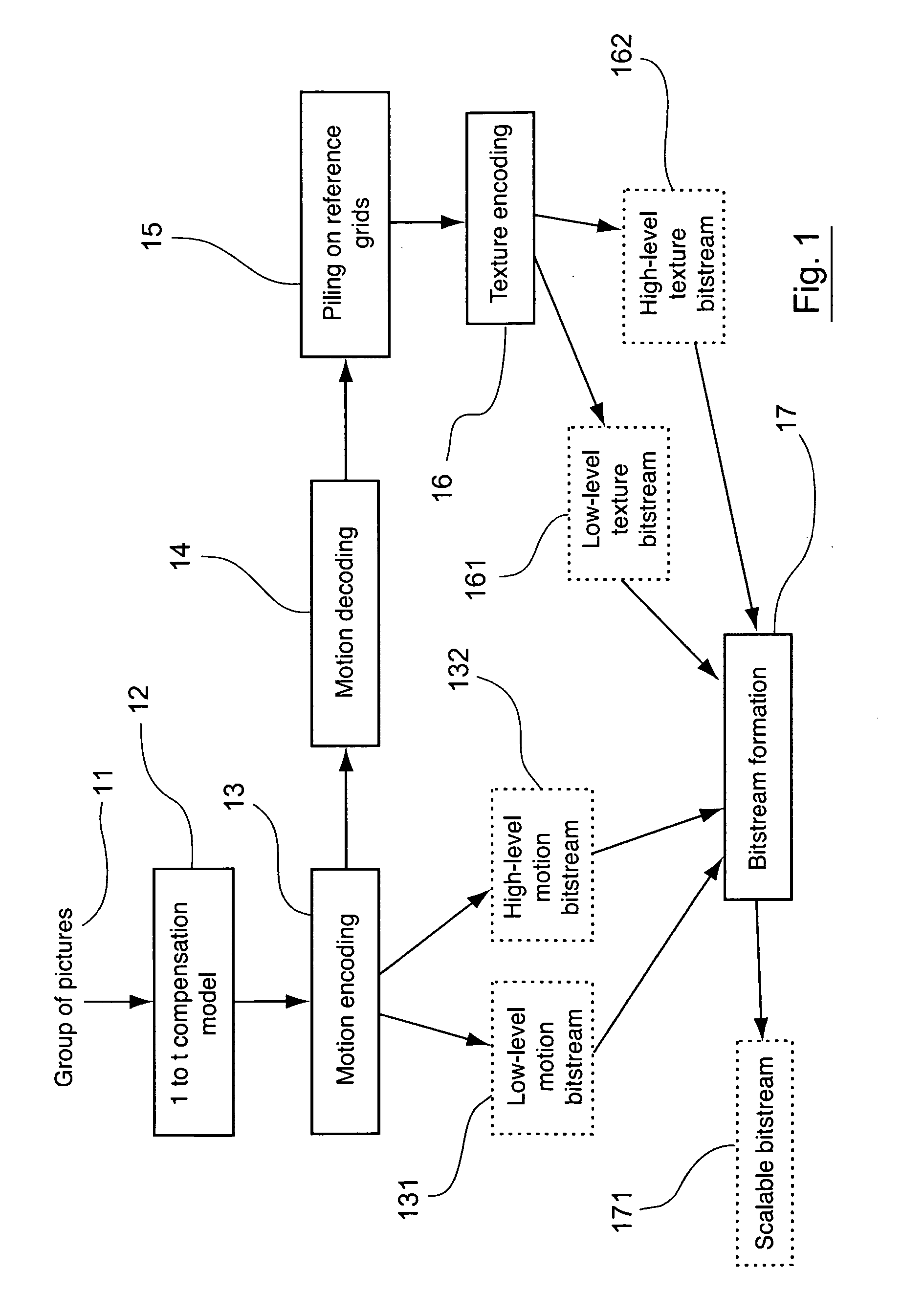 Methods and devices for encoding and decoding a sequence of images by means of motion/texture decomposition and wavelet encoding