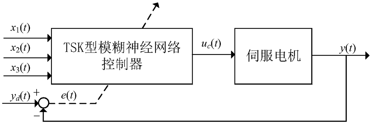 Fuzzy neural network-based intelligent inspection obstacle prevention method of sewage processing plant