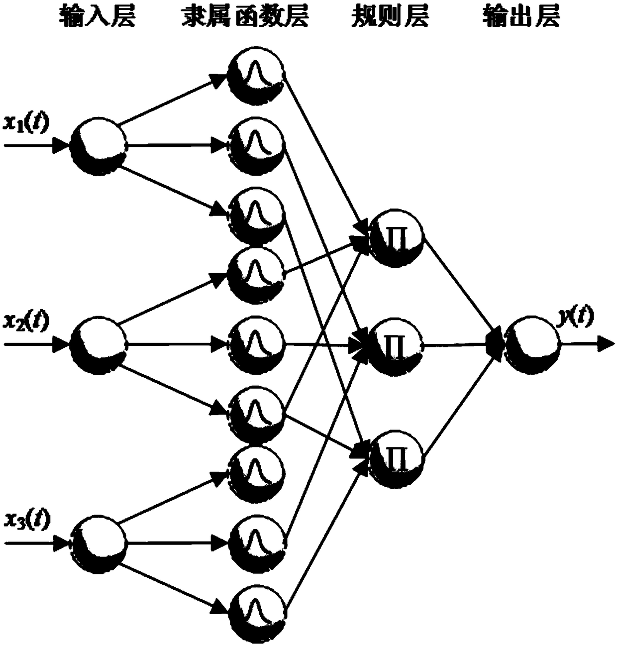 Fuzzy neural network-based intelligent inspection obstacle prevention method of sewage processing plant