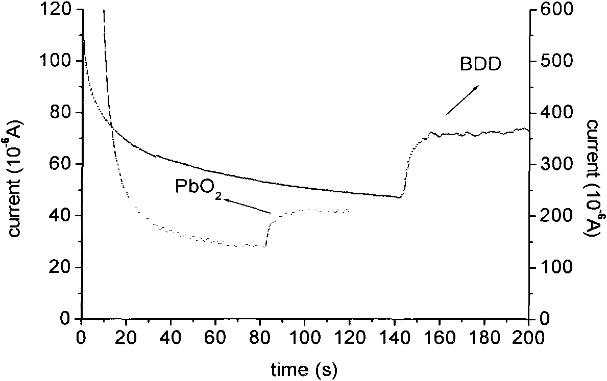 Method and device for detecting chemical oxygen demand of water body