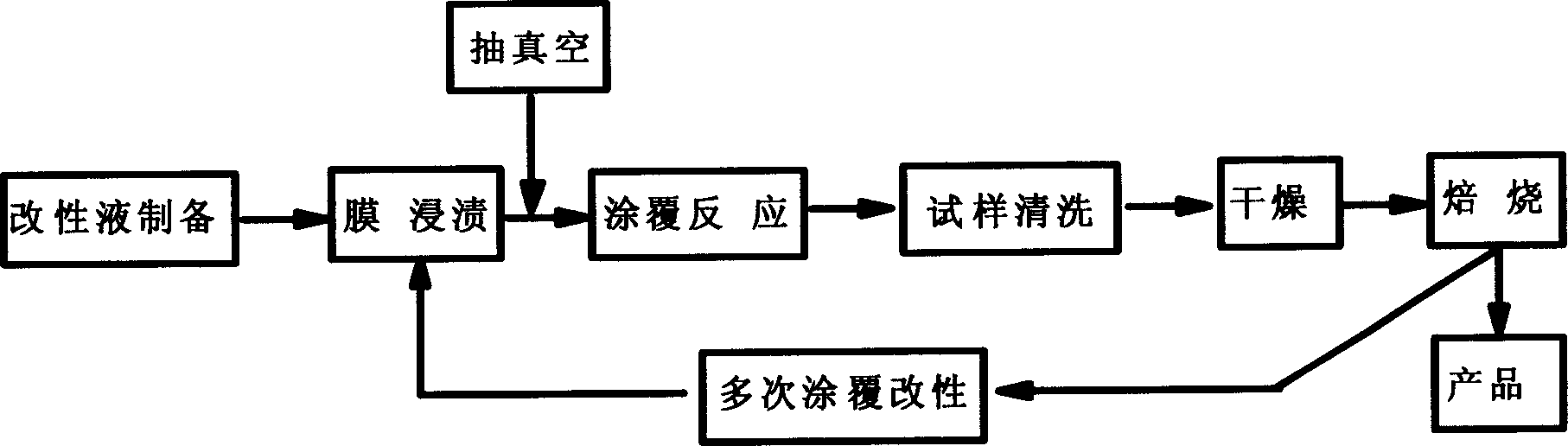 Composite modified A1203 ceramic microfiltering film