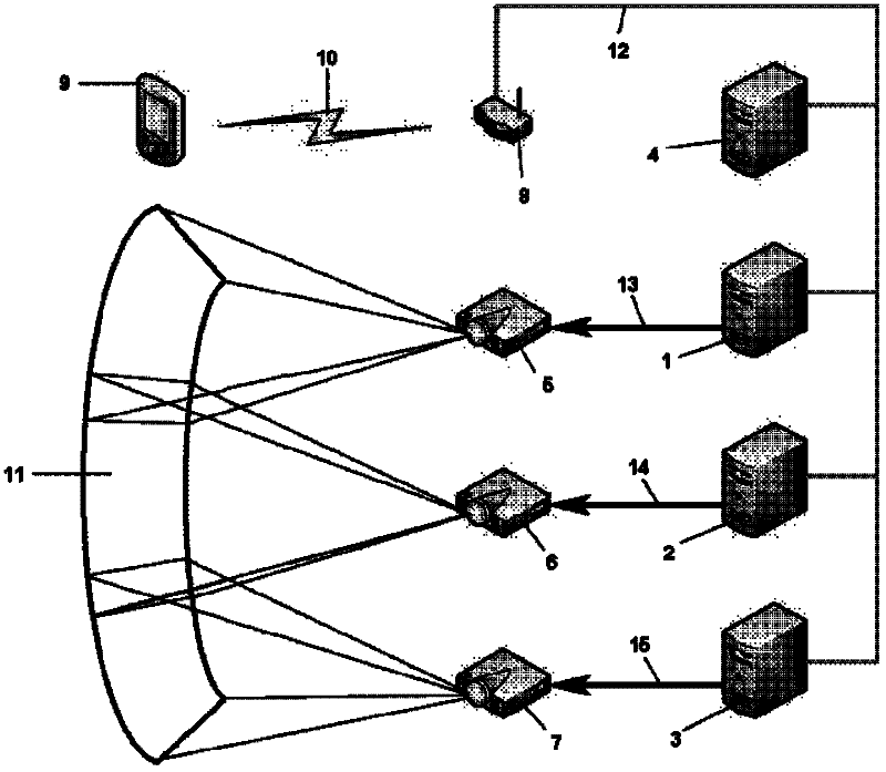 An interactive multi-channel projection geometric correction method based on an intelligent mobile terminal